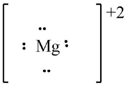 mg2+ lewis structure|How to draw the Mg2+ Lewis Dot Structure. .